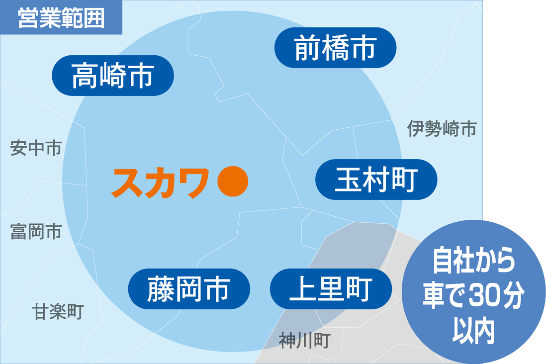 車で30分以内の範囲だけでのみ、工事を請け負います。