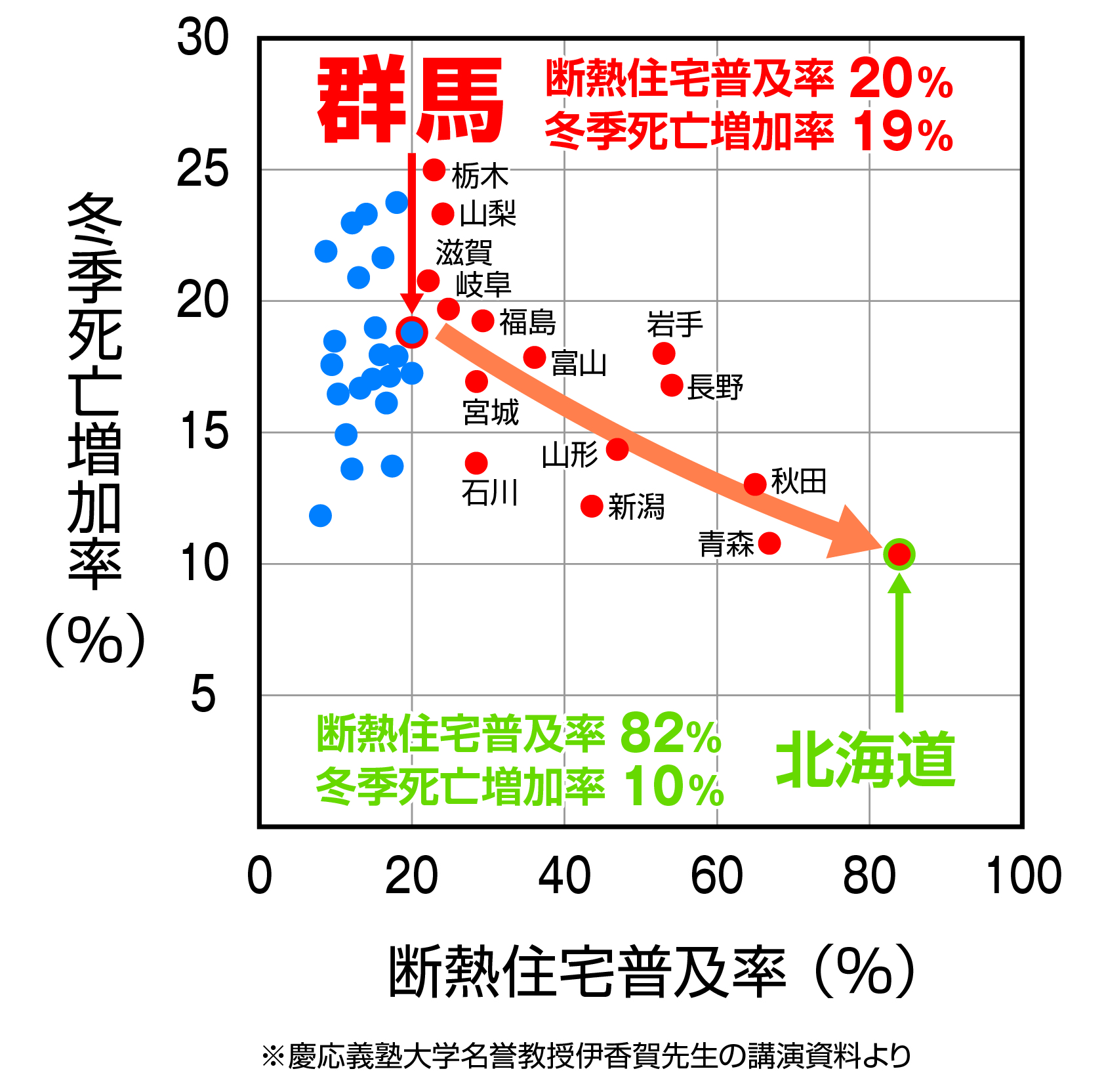 耐震リフォームの必要性
